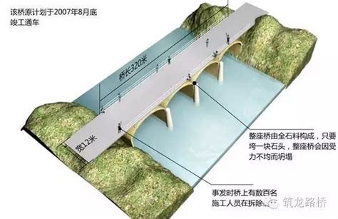 凤凰沱江大桥特大坍塌事故珍贵视频，还原历史，引以为戒！凤凰网