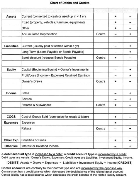 Printable Debits And Credits Cheat Sheet Printable And Enjoyable Learning