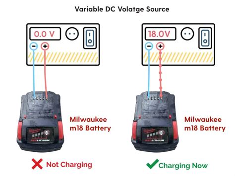 Charge Milwaukee M18 Battery Without Charger Avoid THIS TC Tools