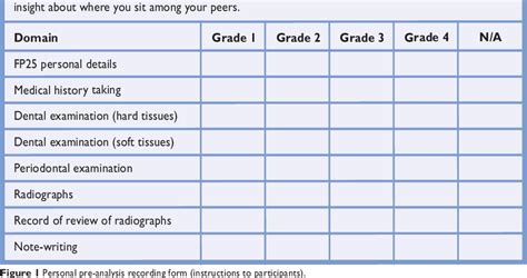 Dental Audit Semantic Scholar