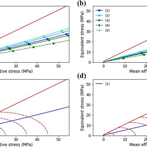 Porositydepth Curves And Key Phenomena From Adjukewicz And Lander