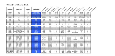 Battery Cross Reference Chart Reference Chart Diy Electrical Cross Reference