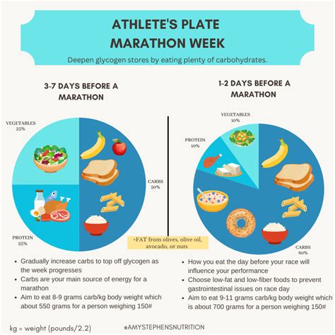 Guide To Carb Loading For A Marathon Amy Stephens Nutrition