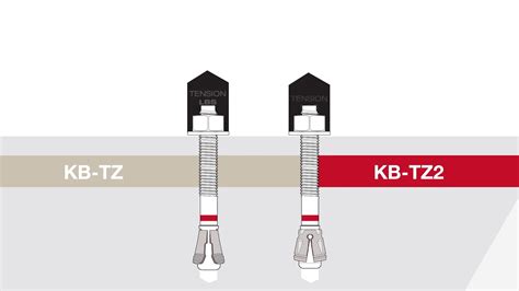 Overview Of The Hilti Wedge Anchor Kb Tz For Diamond Cored Off