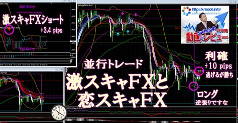 激スキャfxと恋スキャfxをアジア時間で使ってみたらどうなる Fx初心者のこれからfx