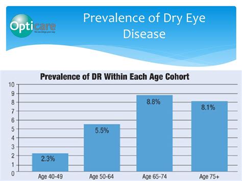 Ppt Dry Eye Powerpoint Presentation Free Download Id7133318