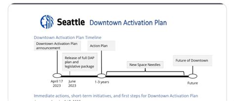 Divestspd On Twitter New Space Needles Years