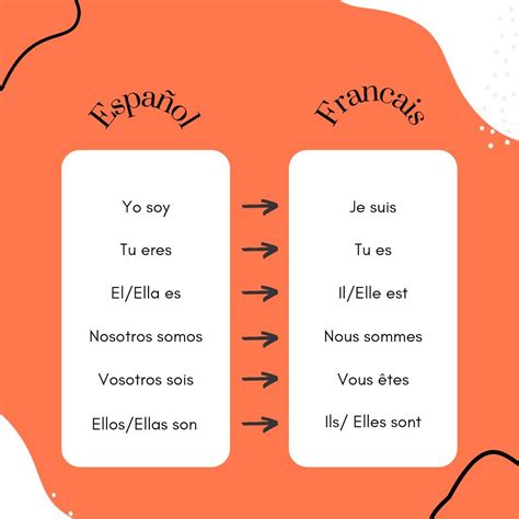 Conjugar Verbo Tre Ser En Frances Verbo Tener Aprender Franc S