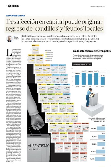 Martin Hidalgo On Twitter Por Ltimo Adelantamos Que El Nivel De