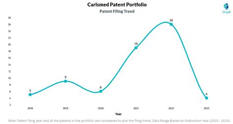 Carlsmed Patents Insights Stats Updated Insights Gate