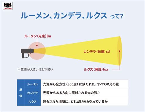 光度を測る。 鉄は熱いうちに打て！