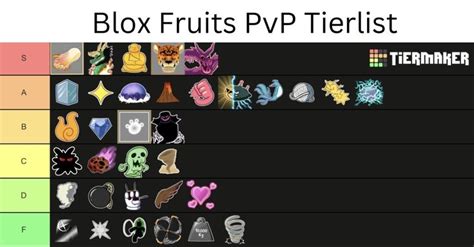 Blox Fruits PvP tier list (that I made) | Fruit, Pvp, Helpful