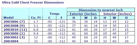 Chest Freezer Size Chart