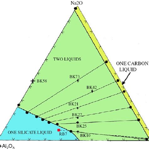 Colour Online Experimentally Determined Schematic T X Solvus Diagram