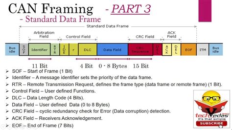 How To Decode Can Bus Data