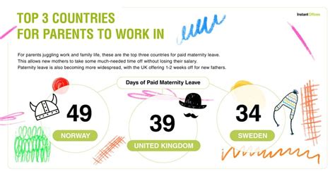 Best countries to work in ranked - Instant Offices