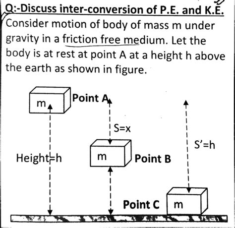 Solution Inter Conversion Of Potential Energy And Kinetic Energy Hand