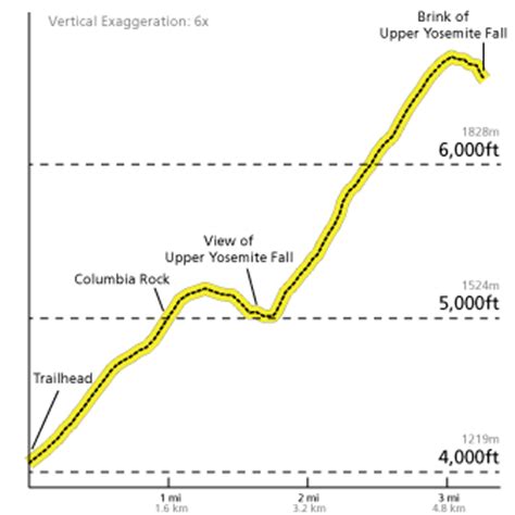 Upper Yosemite Falls Trail Map - Channa Antonetta