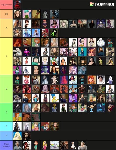 Mommy Milf Tier List Community Rankings Tiermaker