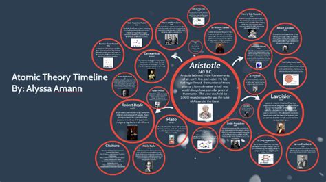 Aristotle Atomic Theory Year