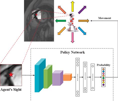 Figure 1 From Left Ventricle Contouring In Cardiac Images Based On Deep