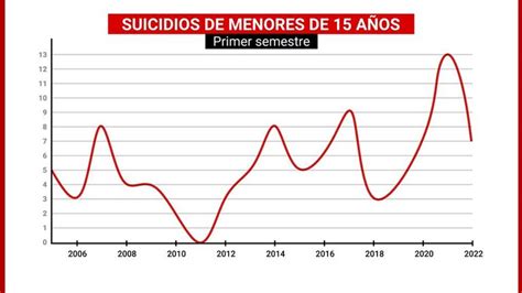 Radiografía Del Aumento De Suicidios En España Nius