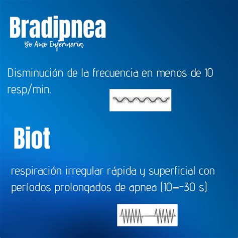 Frecuencia Respiratoria Medición