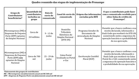 Receita Federal Regulamenta Programa Nacional De Apoio S Microempresas