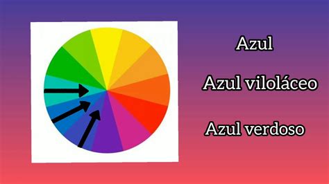 Colores Analogos Significado Cuales Son Y Ejemplos Todosobrecolores Images