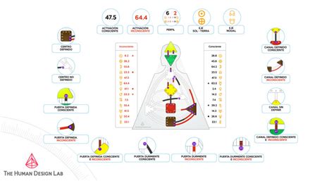 Dise O Humano The Human Design Lab Oficial