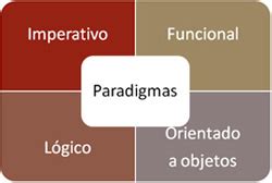 1 3 Paradigmas de la programación TC1 Tema 6 2 Programación