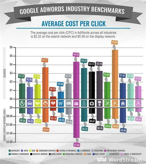 Cost Per Click Cpc Learn What Cost Per Click Means For Ppc Ppc U