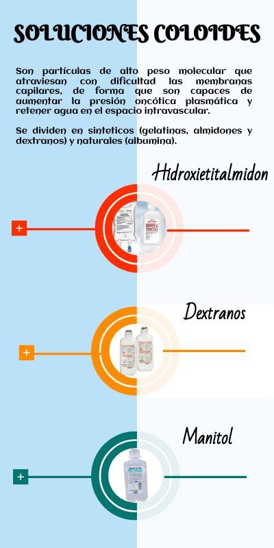 SOLUCIONES COLOIDES