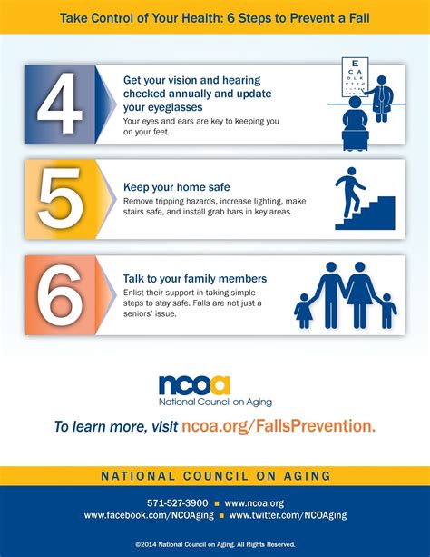 Avenue Medical National Falls Prevention Awareness Day 6 Steps To