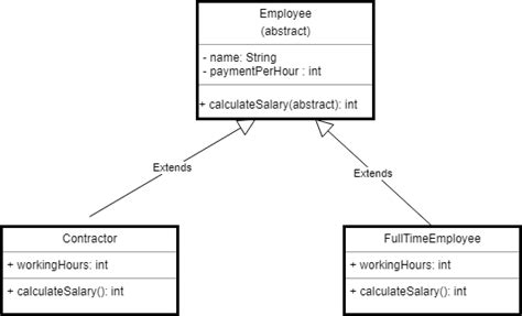 Abstraction In Java With Example