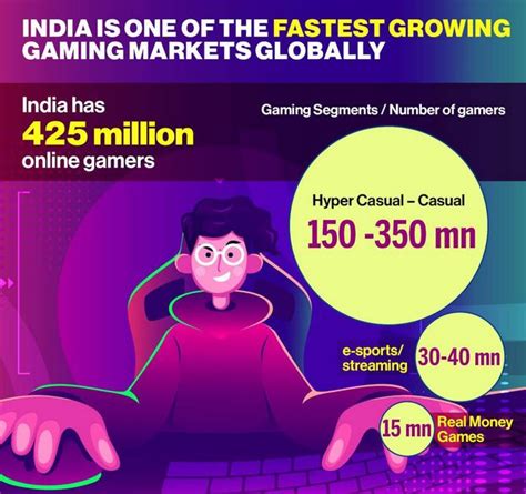 The Evolving Landscape Of Online Gaming For Money A Comprehensive Look