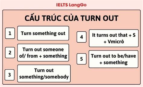 Turn out là gì? Cấu trúc, cách dùng kèm ví dụ cụ thể