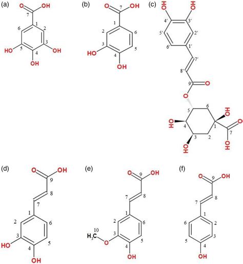 Structure Of Different Simple Phenolic Acids A Gallic Acid B Download Scientific Diagram