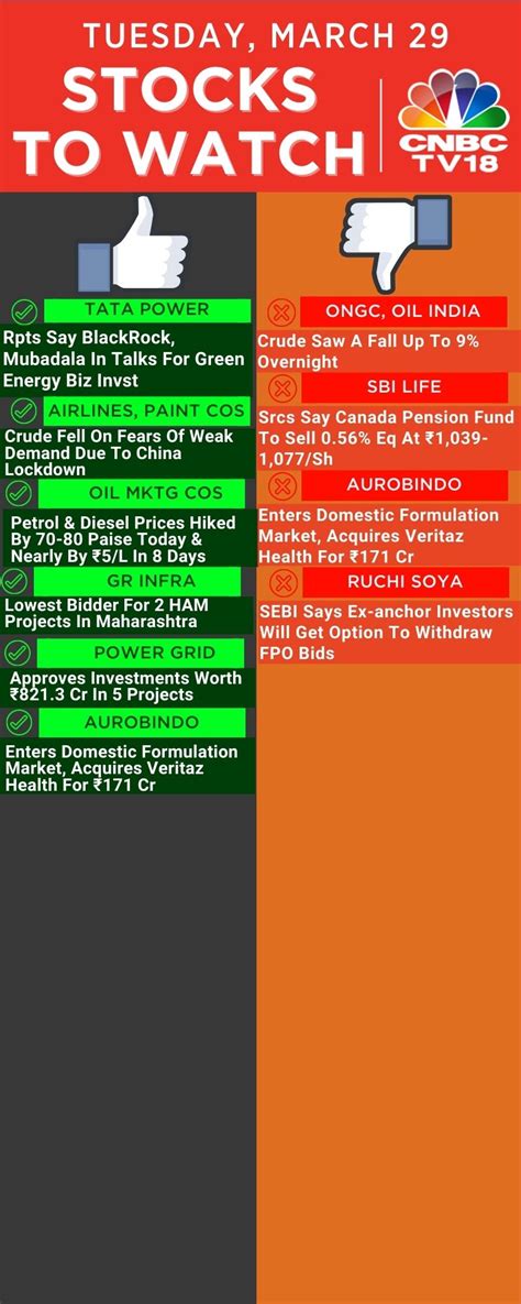 CNBC TV18 On Twitter StocksToWatch Here S The List Of Stocks That