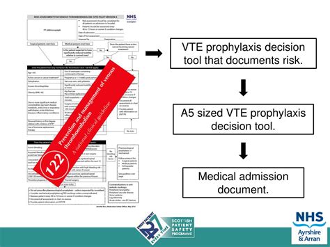 PPT - Delivering VTE Prophylaxis In Acute Medicine PowerPoint ...