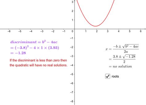 Importance of the Discriminant – GeoGebra