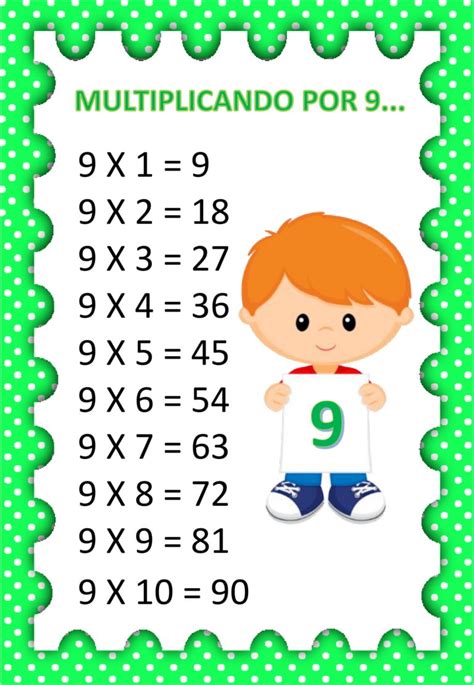 MULTIPLICAÇÃO TABUADA Cuca Super legal Educação coordenação