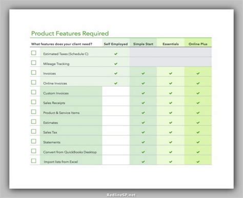 7 Powerful Client Onboarding Checklist Template - RedlineSP