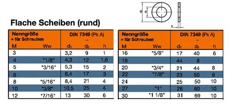 DIN 7349 Scheiben Online Kaufen Extra Hoch