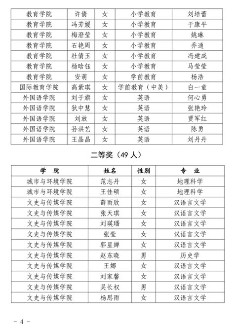 我院在许昌学院第二十届师范类专业毕业生教学技能大赛中荣获优秀组织奖 许昌学院 美术与设计学院