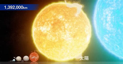 アンタレスと太陽の比較