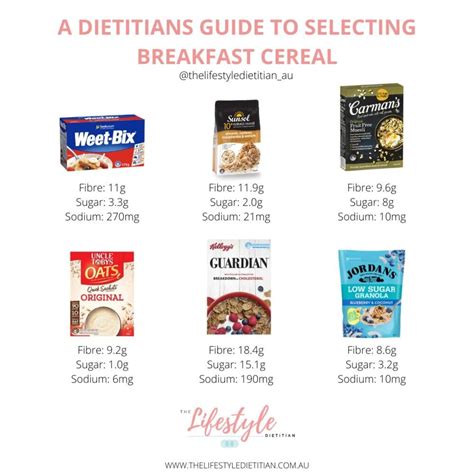 How to Choose a Breakfast Cereal — Sydney's leading Dietitians | Sports ...