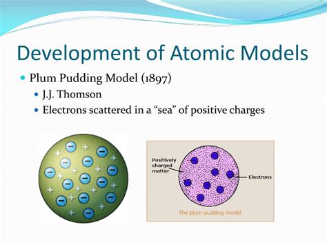 Ppt Electrons In Atoms Powerpoint Presentation Free Download Id3125605