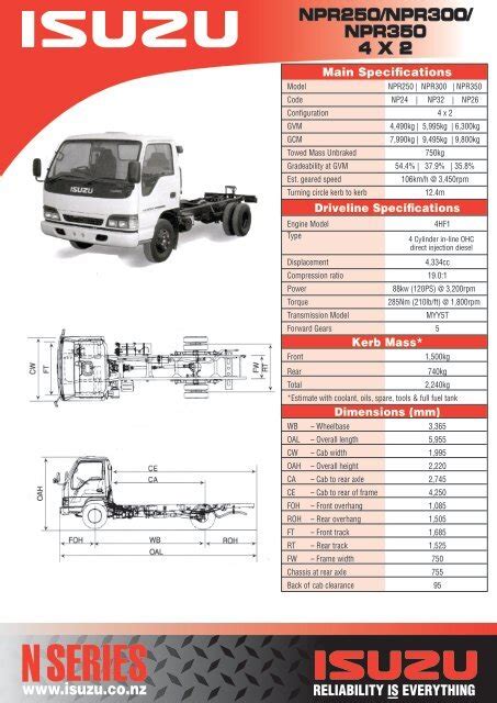 Isuzu Npr 300 Dual Cab Selling Discount Br