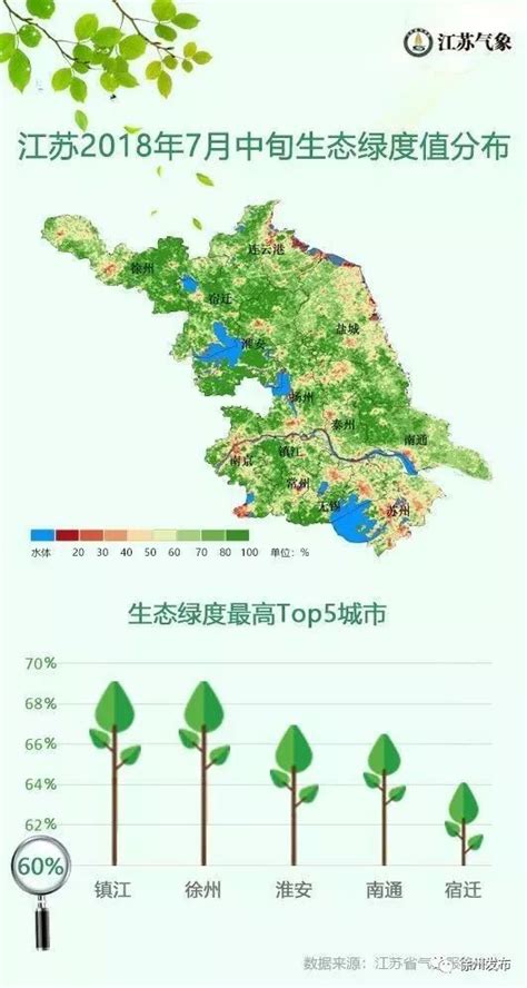 江苏生态热度和绿度地图发布：徐州镇江最“小清新” 澎湃号·政务 澎湃新闻 The Paper